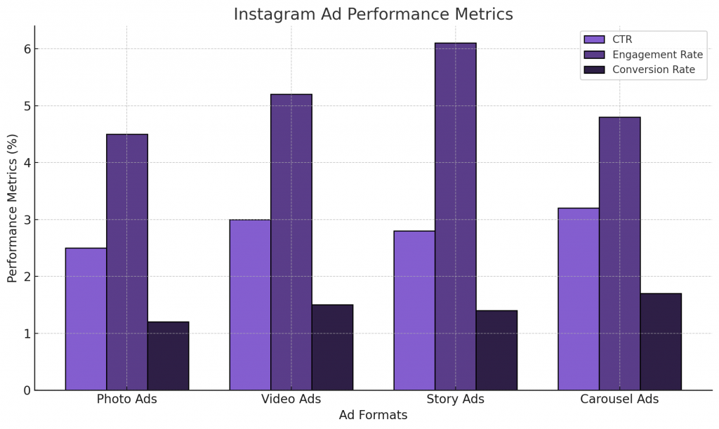 instagram marketing