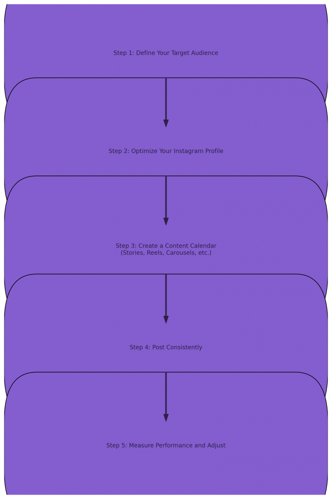 instagram marketing