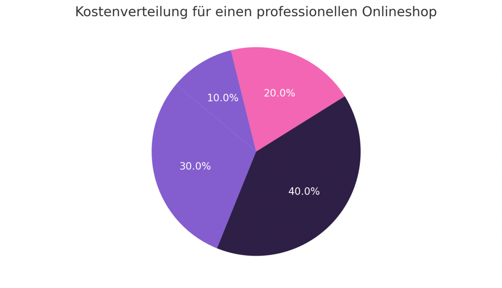 Onlineshop erstellen lassen
