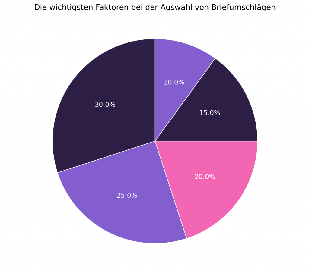 Briefumschläge