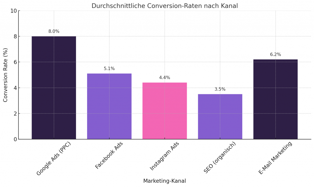 PPC werbung